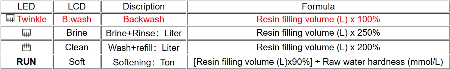 GR2-1 control valve work process